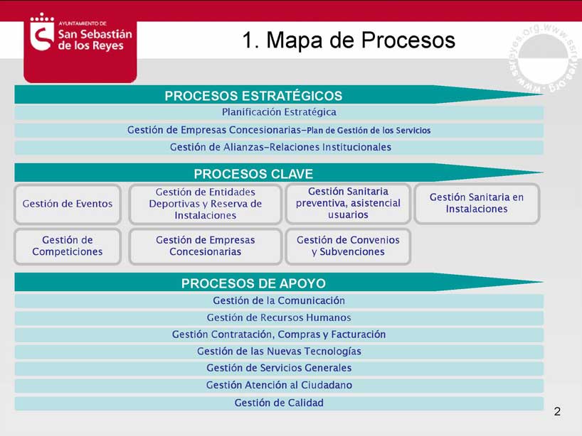 mapa-procesos2